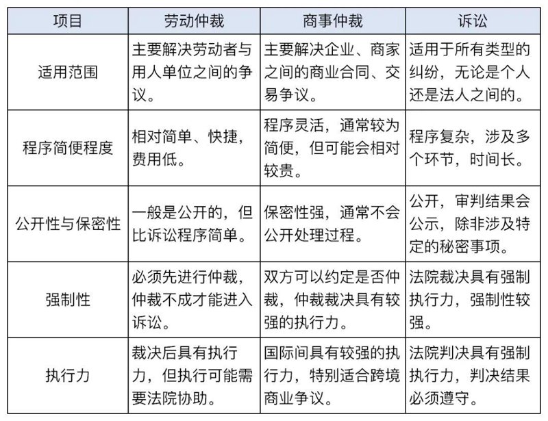 企业法务，这个名词对于许多人来说或许还比较陌生。但随着社会经济的发展和法治环境的完善，越来越多的企业开始重视法律事务工作。那么，企业法务真的有前途吗？